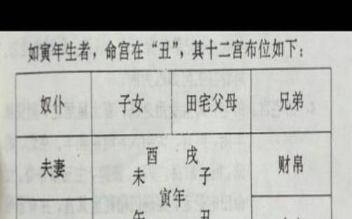 出生日期转换生辰八字对照表，生辰八字是指哪八个字