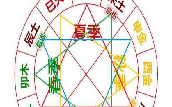 八字纯阴配纯阳的婚姻 八字纯阴配纯阳的婚姻