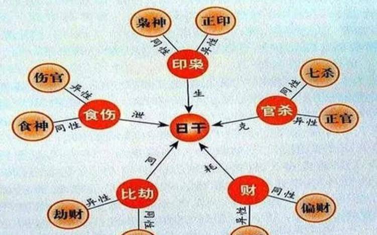 周易算命，容易离婚的八字信息