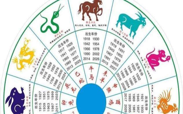 2023年5月1日十二生肖运势解析 2023年5月1日十二生肖运势解析