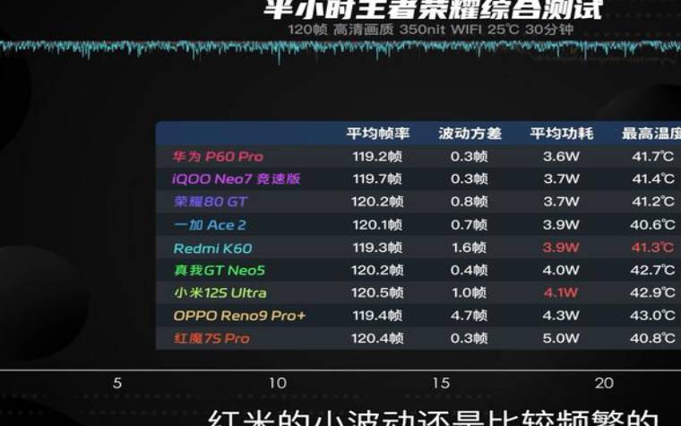 测别人是把你看重还是看轻了