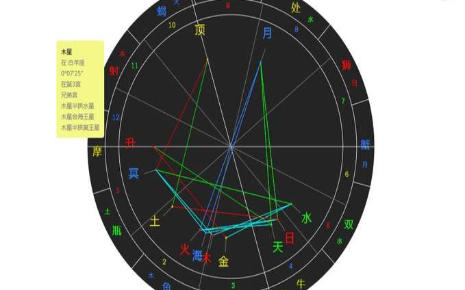白羊座2024年11月事业运势