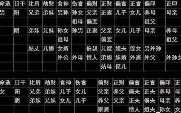 八字预测都能预测什么 八字预测都能预测什么
