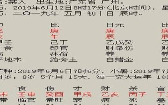 第一宫命宫 第一宫命宫