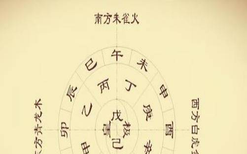 八字五行选择手机号码,吉祥的手机号码 八字五行选择手机号码,吉祥的手机号码
