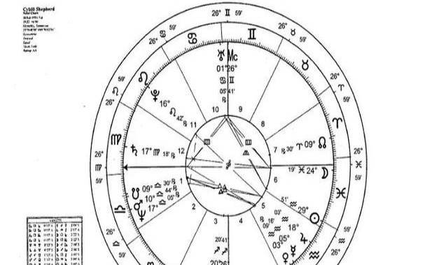 塔罗占卜你内心到底有多虚伪 塔罗占卜你内心到底有多虚伪