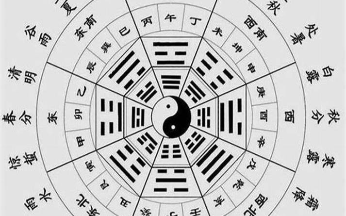 怎么给自己算姻缘,八字算姻缘注意点 怎么给自己算姻缘,八字算姻缘注意点