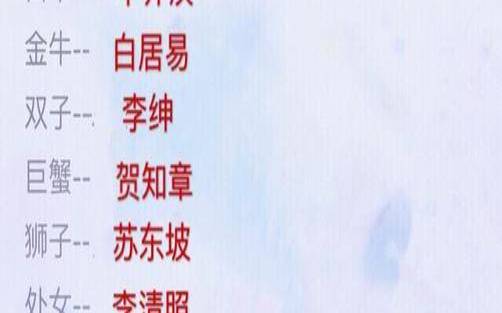 十二星座古代妃子