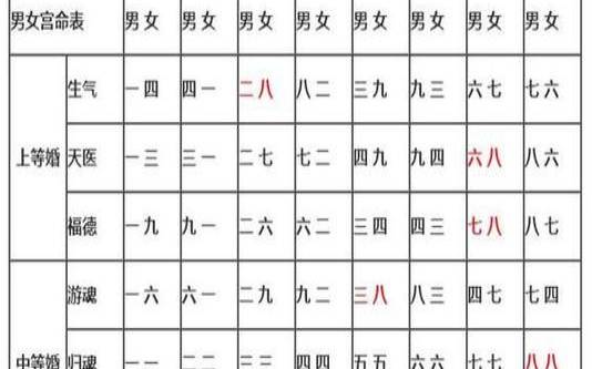 怎样通过生辰八字选手机号，尾号777和999哪个最佳