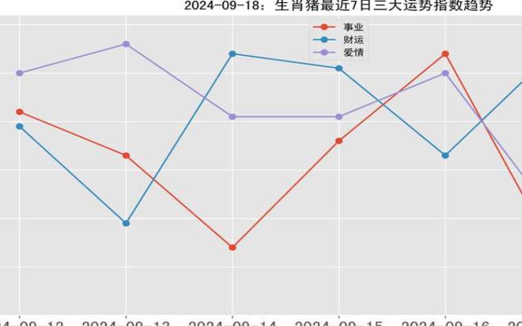 属猪人2018年运势大全及破解