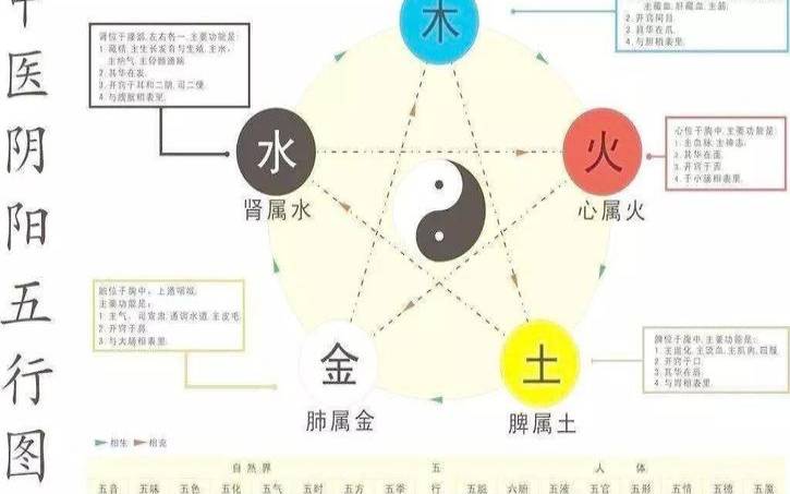五行与楼层和生辰八字的关系,你能理得清吗 五行与楼层和生辰八字的关系,你能理得清吗