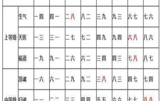 十二星座男生夫妻配对