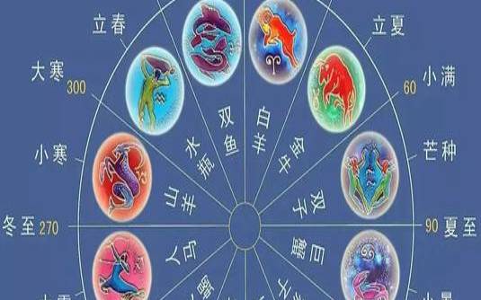 月亮星座查询表 月亮星座查询表