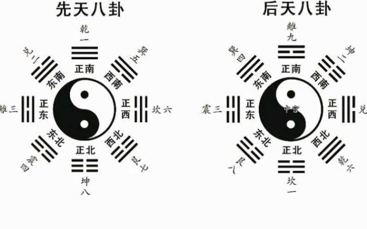 八字入门之四柱神煞华盖