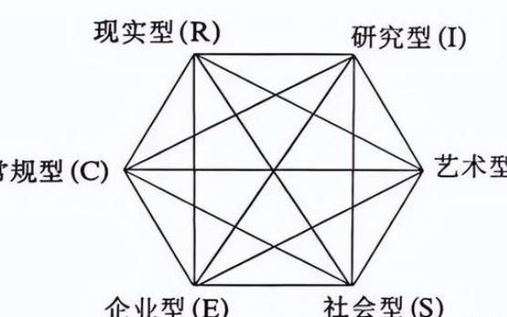 人格测试，你适合怎样的职业