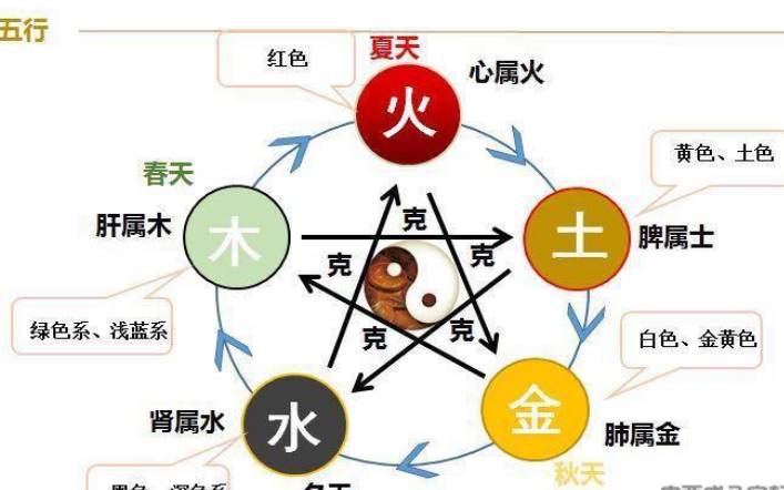 夏天出生宝宝免费八字五行取名，夏天生缺什么五行