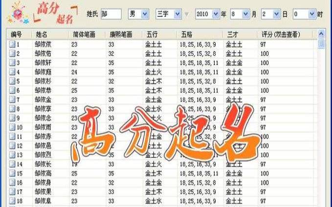 2022年十二月初四出生的女宝宝名字，参考八字五行取名