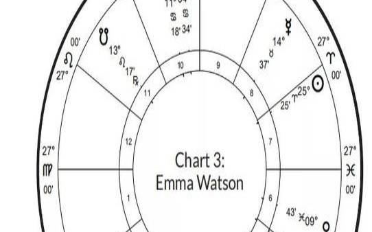 金星落在第一宫解析