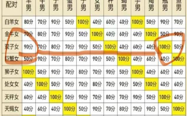 金牛女和处女男配对