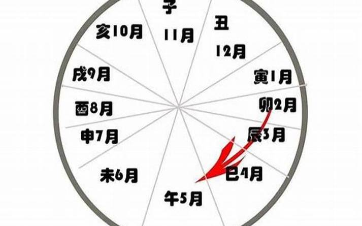 八字看正缘属相,怎么查自己的正缘 八字看正缘属相,怎么查自己的正缘