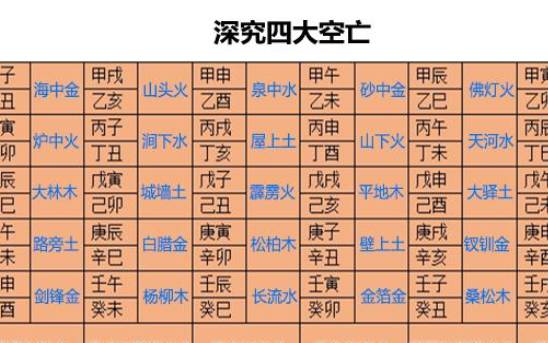 八字空亡