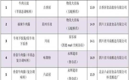 什么食品公司名字好听又洋气，最新版企业起名