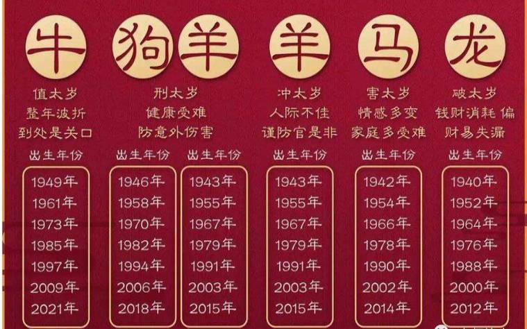 2022年犯太岁凶星表 2022年犯太岁凶星表
