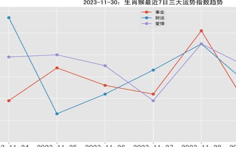 属猴2023年可以结婚吗，适合结婚的月份