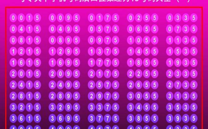 手机号码算运势公式，手机号码尾号是2为什么不好