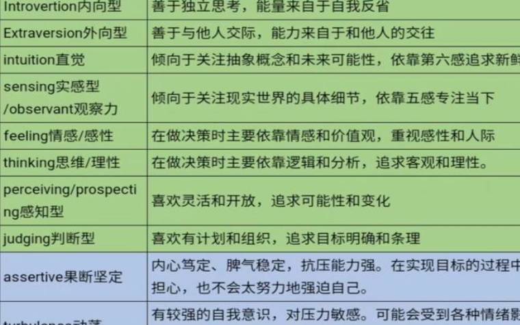 mbti的n和s区别,mbti里n型和s型人的区别 mbti的n和s区别,mbti里n型和s型人的区别