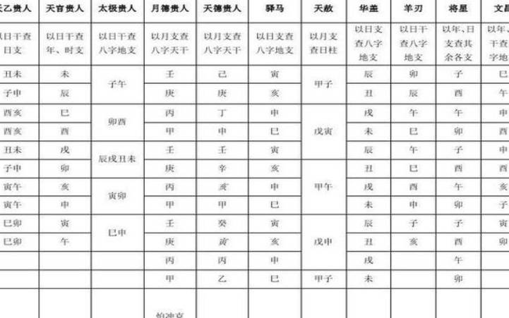 对婚姻不利的生辰八字的神煞