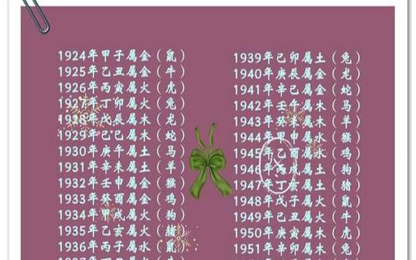 八字匹配测试，生辰八字配对测婚姻关系