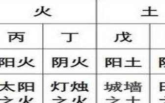 2018年八字丙辰月运势,甲木/偏财月 2018年八字丙辰月运势,甲木/偏财月