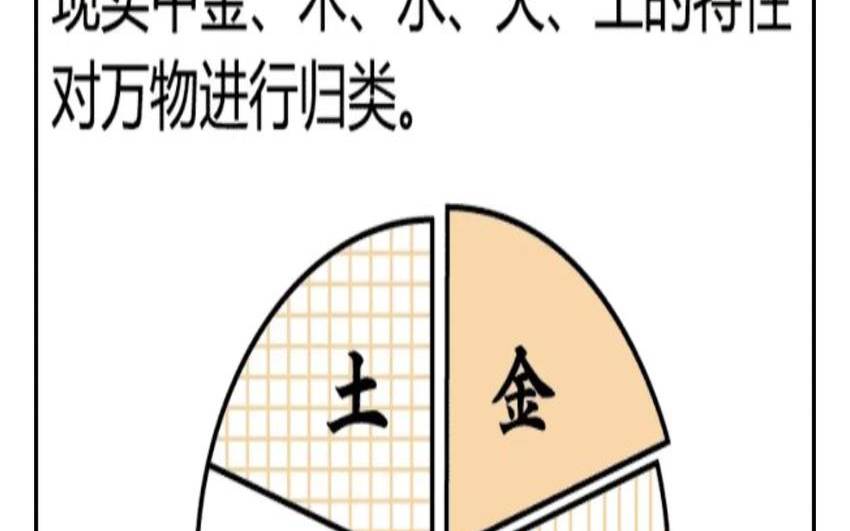 八字零基础入门教程 八字零基础入门教程