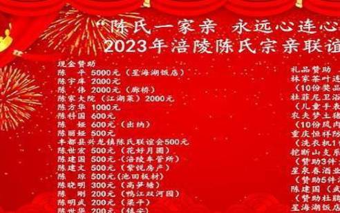 陈氏取名字男孩大全2023年