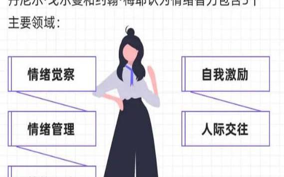 情商测试国际标准题，你的情商有多高