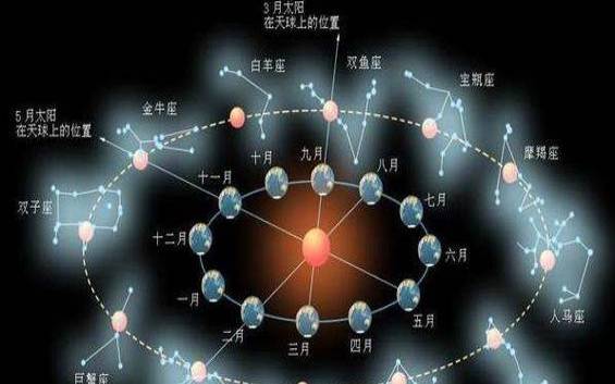 第一星座网最新运势 第一星座网最新运势