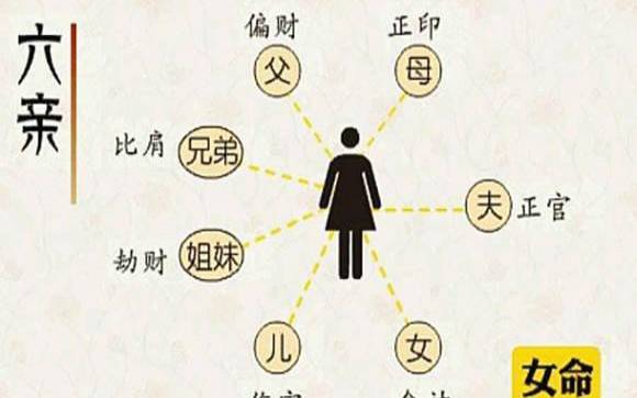 八字看什么时候遇到正缘，增加桃花运的方法