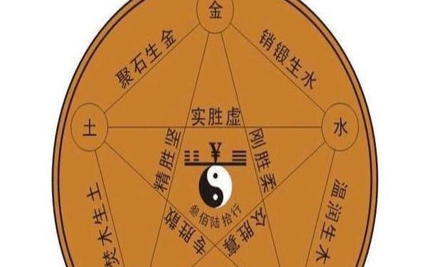 什么是八字合婚，八字合婚一般般会怎么样