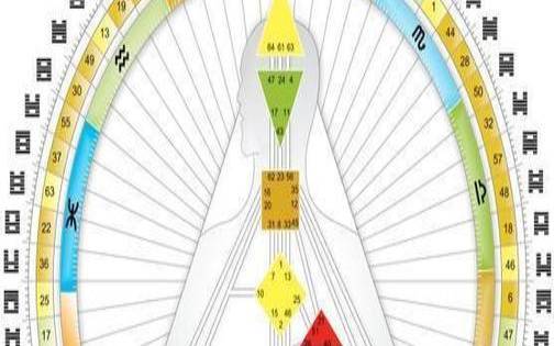 塔罗牌是怎样按设计体系划分 塔罗牌是怎样按设计体系划分