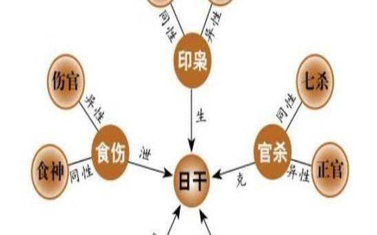 两夫妻缘分很深的八字日柱