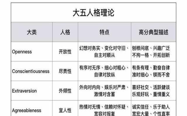 16型人格最少的一种,16型人格最少是哪种人 16型人格最少的一种,16型人格最少是哪种人