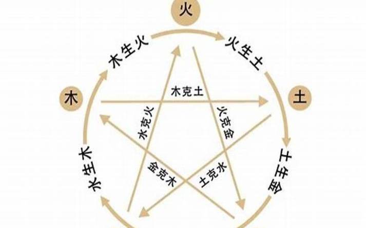 生辰八字五行缺木如何补救 生辰八字五行缺木如何补救