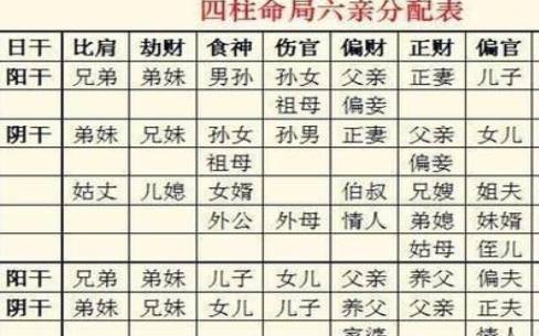 免费测名字生辰八字算命，免费测名字生辰八字测试结果查询