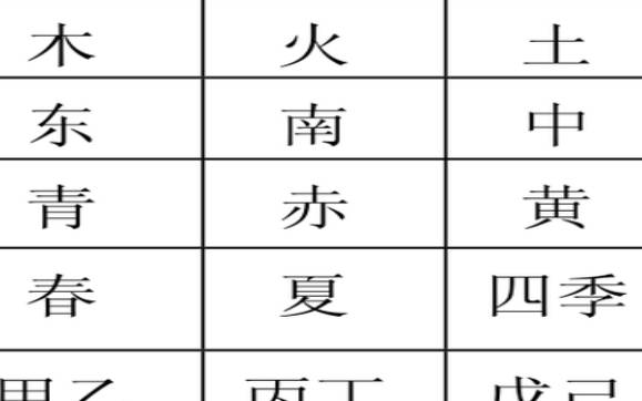 新生儿五行查询生辰八字查询,怎么根据出生年月推算生辰八字和缺金木水火土 新生儿五行查询生辰八字查询,怎么根据出生年月推算生辰八字和缺金木水火土