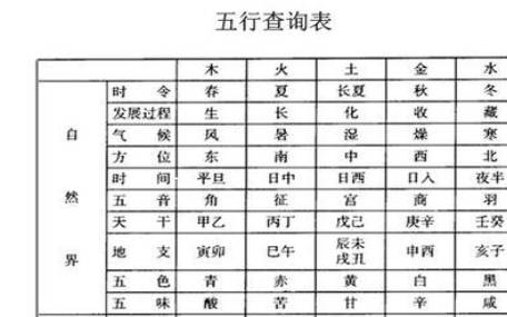 查五行八字缺什么周易,生辰八字查五行缺什么 查五行八字缺什么周易,生辰八字查五行缺什么