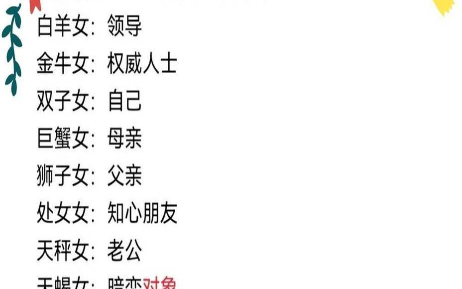 十二星座谁最喜欢旅游呢全面 十二星座谁最喜欢旅游呢全面