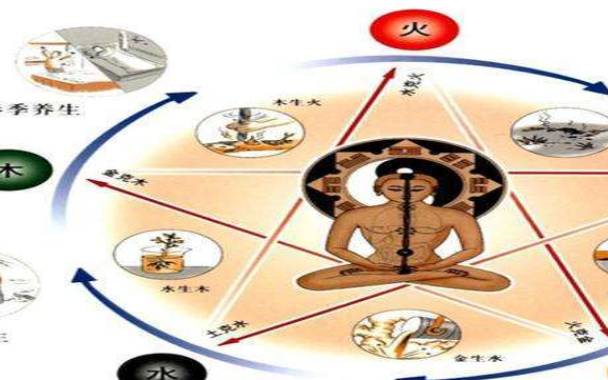 五行缺水八字喜土起名推荐,怎么判断宝宝的喜用神 五行缺水八字喜土起名推荐,怎么判断宝宝的喜用神