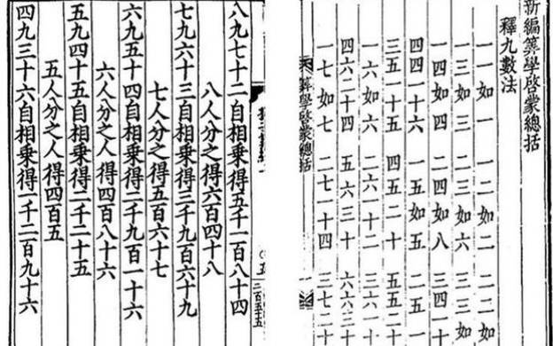 归氏起源