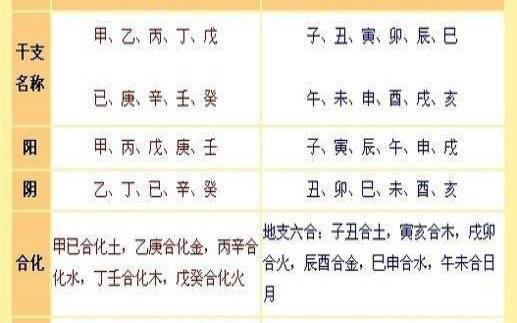 生辰八字五行缺查询